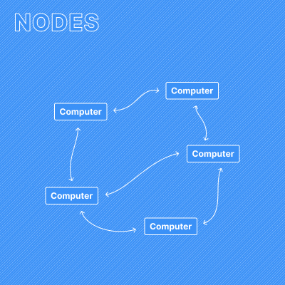 Several computers connected to form a network